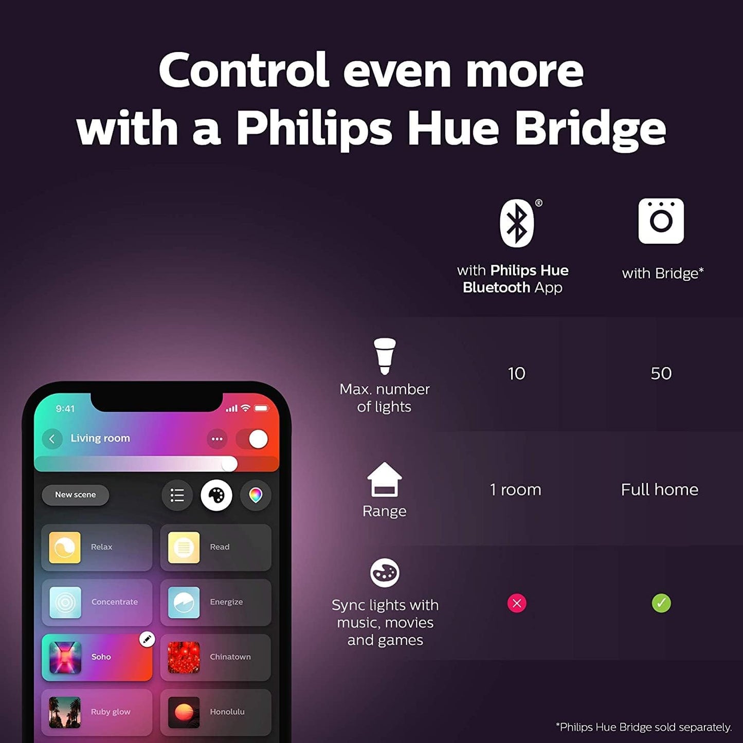 Philips Hue E14 Candle Smart Bulb 470lm White & Colour Ambiance - New Condition
