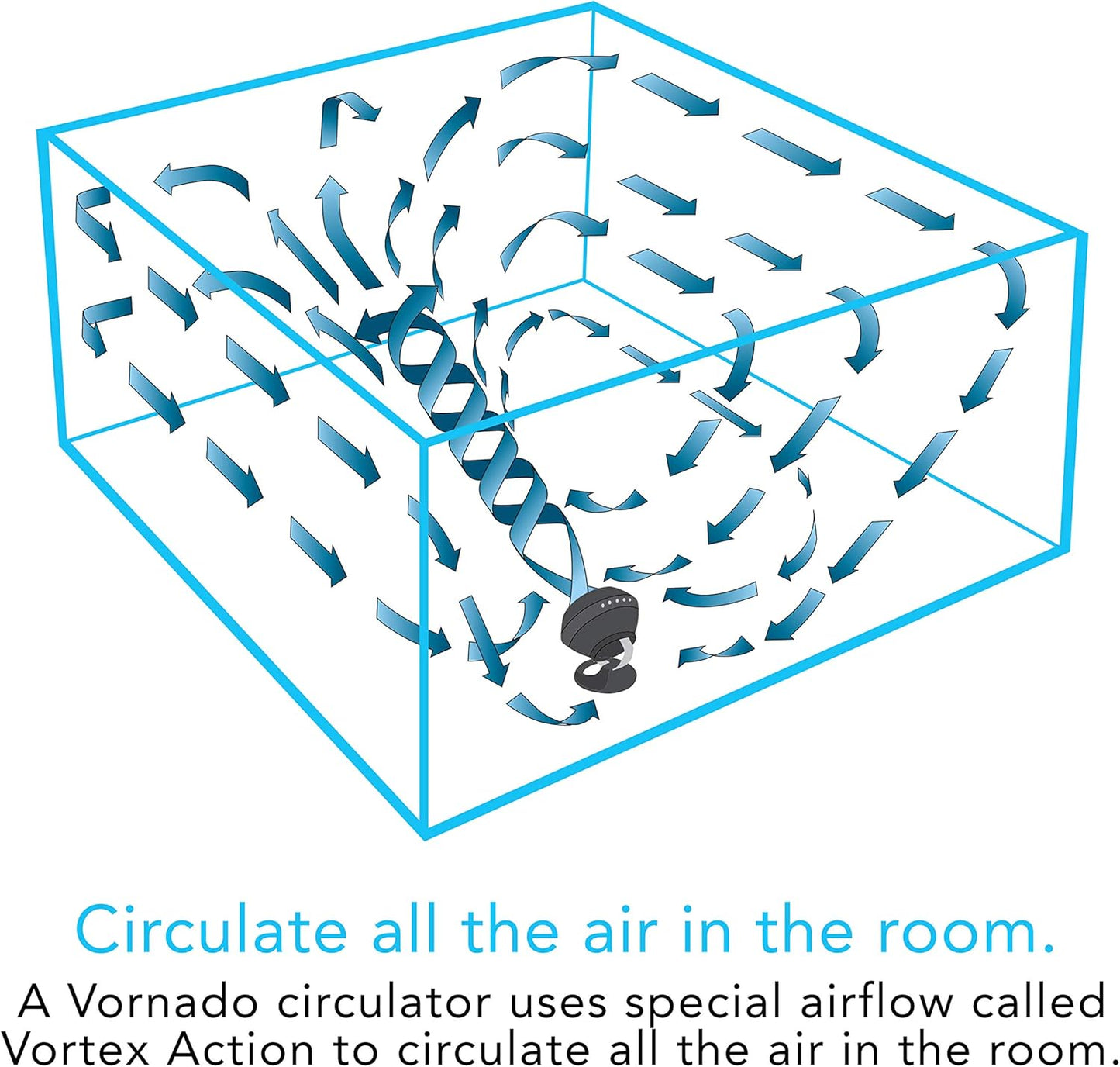 Vornado 660 Whole Room Air Circulator Fan - New Condition