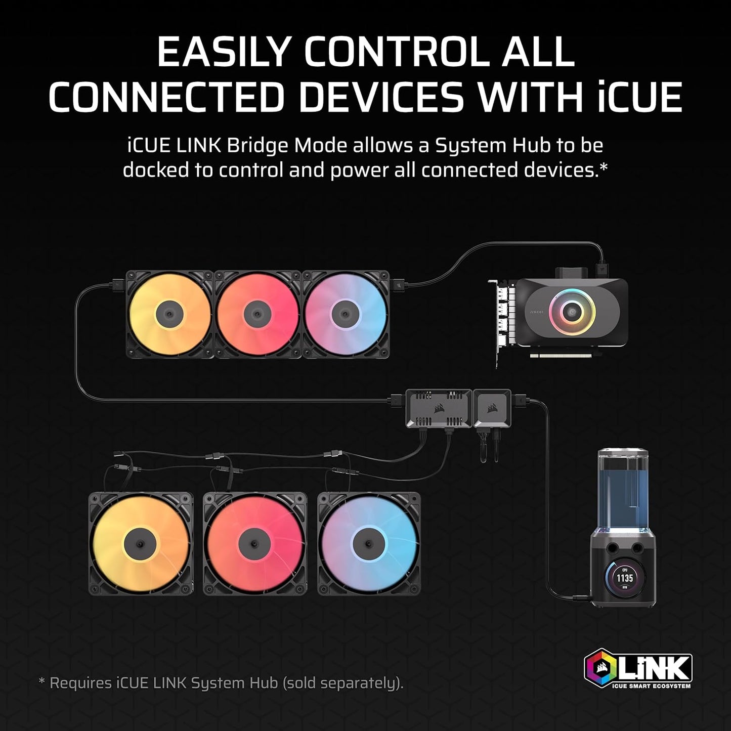 CORSAIR Commander Duo iCUE Fan Controller – Black - Excellent Condition