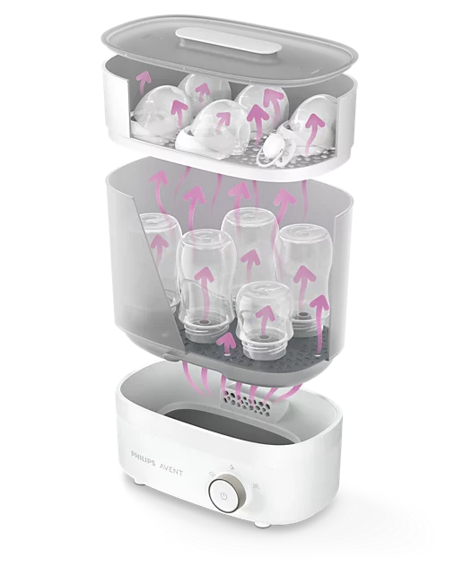 Philips Avent Bottle Sterilizer and Dryer Premium - Excellent Condition