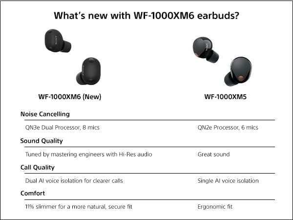 Sony WF-1000XM6 Noise Cancelling Wireless Earbuds Black - Excellent Condition