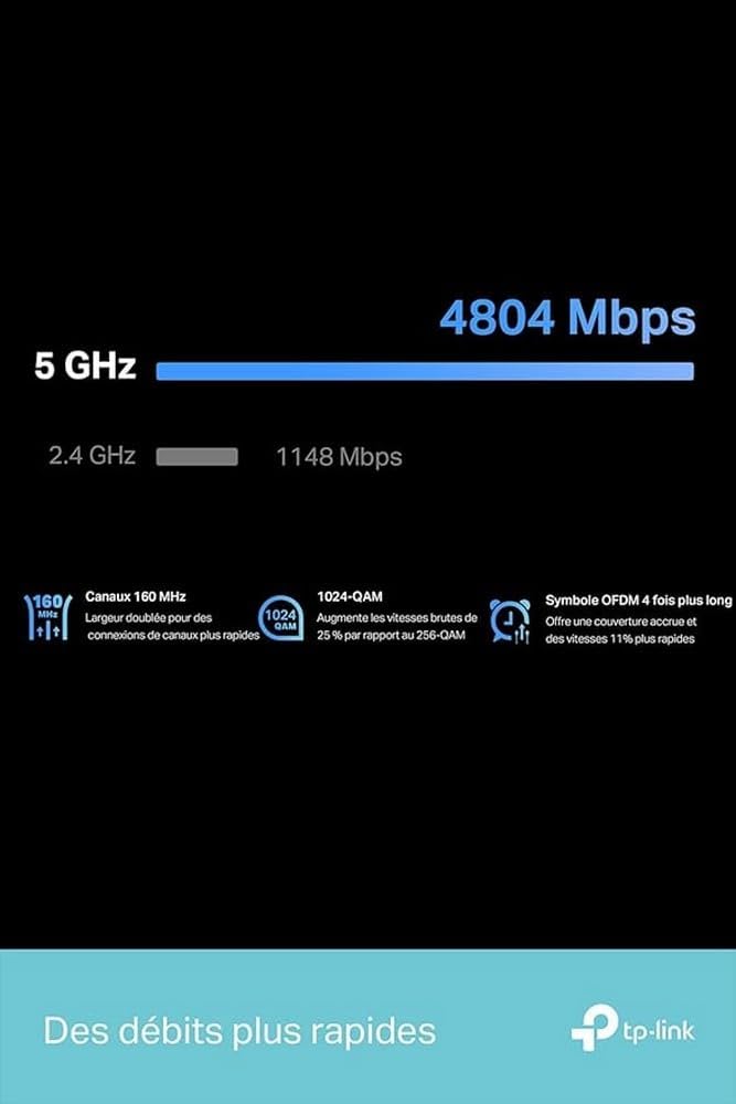 TP-Link RE900XD AX6000 Mesh Wi-Fi 6 Dual-Band Range Extender - New Condition
