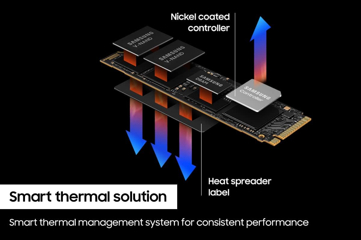 Samsung 990 PRO 4TB PCIe 4.0 NVMe M.2 SSD with Heatsink - New Condition