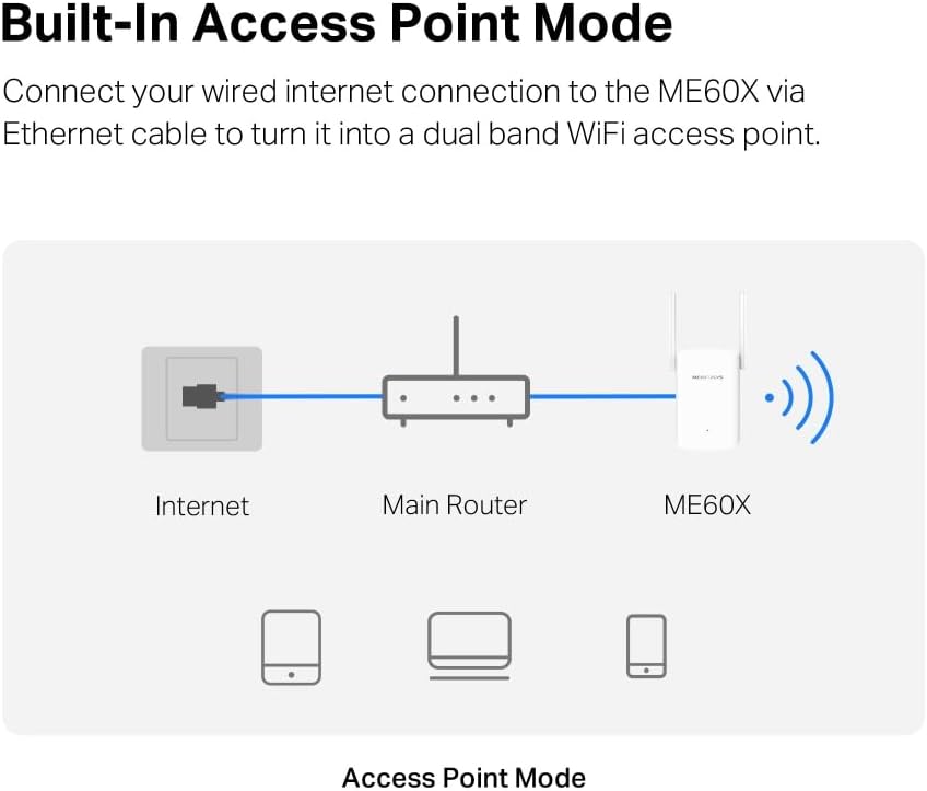 Mercusys AX1500 Wi-Fi 6 Range Extender – Dual Band, Gigabit Ethernet, 2 High-Gain Antennas, Access Point Mode, EasyMesh & App Control - New Condition