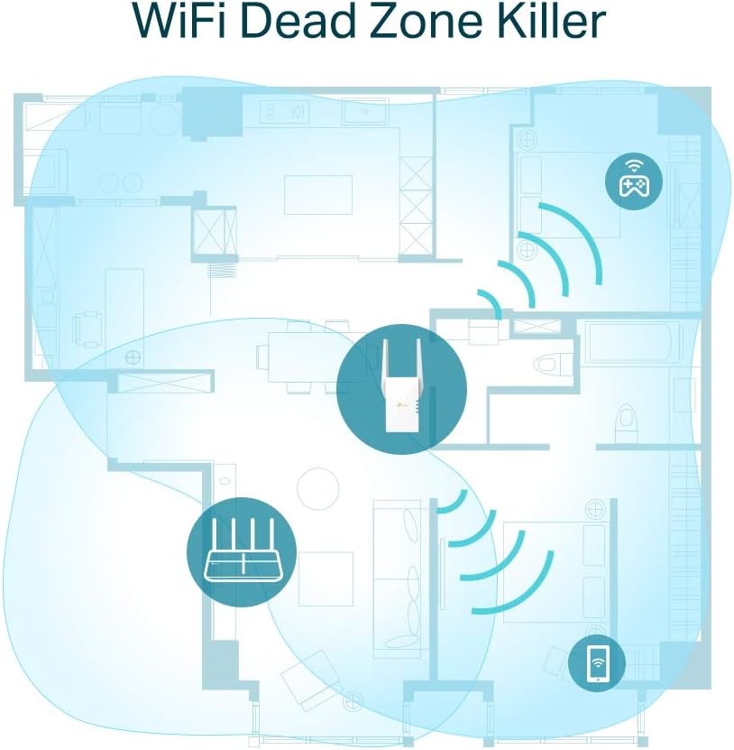 TP-Link AX1800 Mesh Wi-Fi 6 Range Extender – Dual Band, Gigabit Ethernet, AP Mode, Smart Roaming, OneMesh, Compatible with Any Router - New Condition