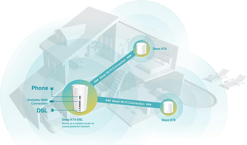 TP-Link Deco AX5400 VDSL Whole Home Mesh Wi-Fi 6 Modem Router - New Condition