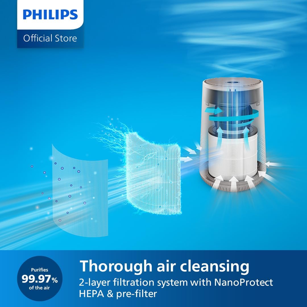 Philips Air Purifier 600i Series AC0650/10 HEPA Filter with App Control - New Condition