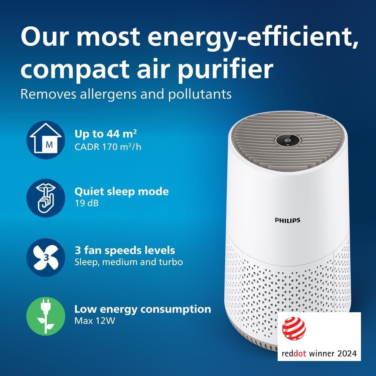 Philips Air Purifier 600i Series – AC0650/10, White - Excellent Condition