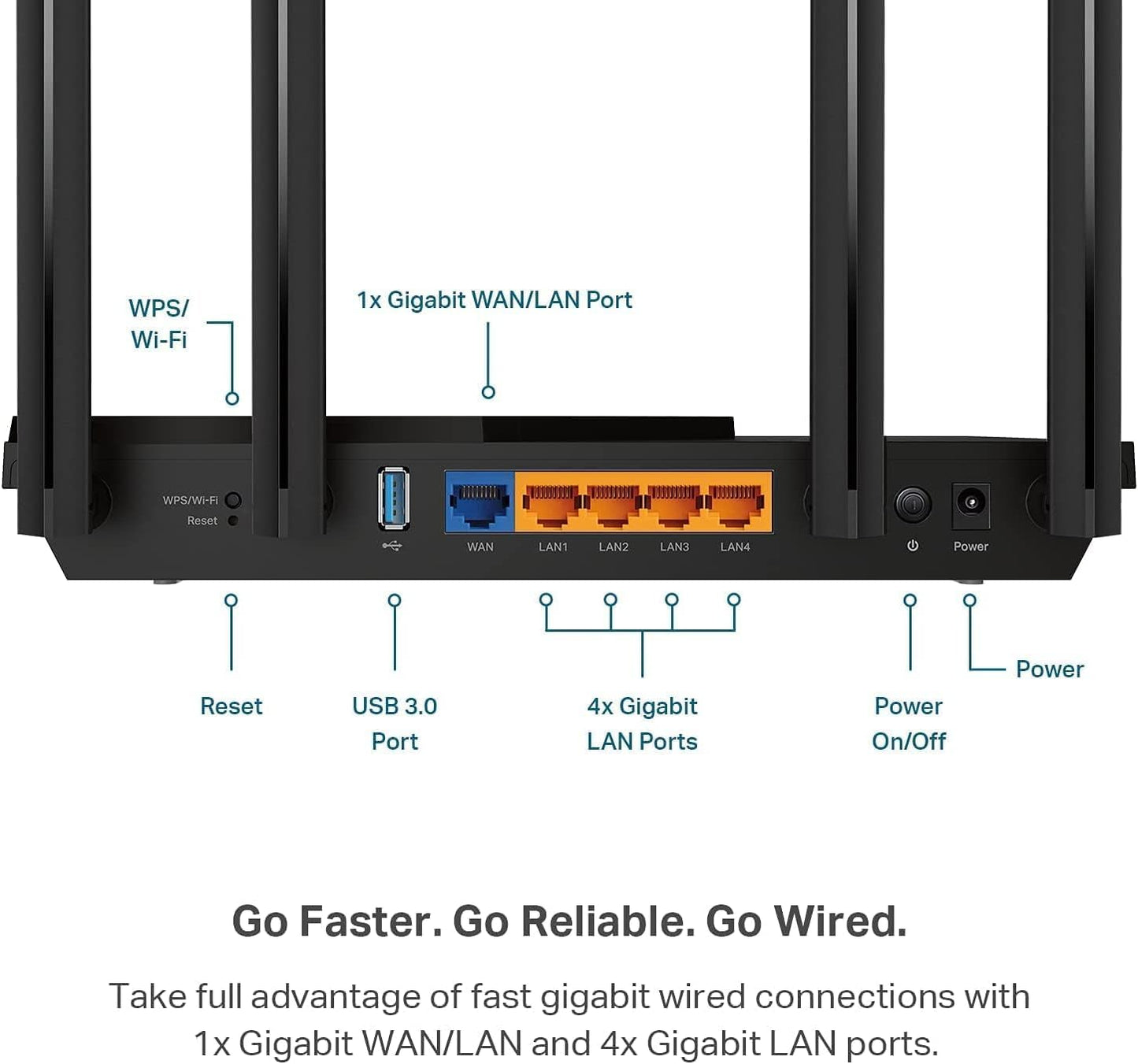 TP-Link Archer AX55 AX3000 Dual Band Wi-Fi 6 Gigabit Router - Excellent Condition