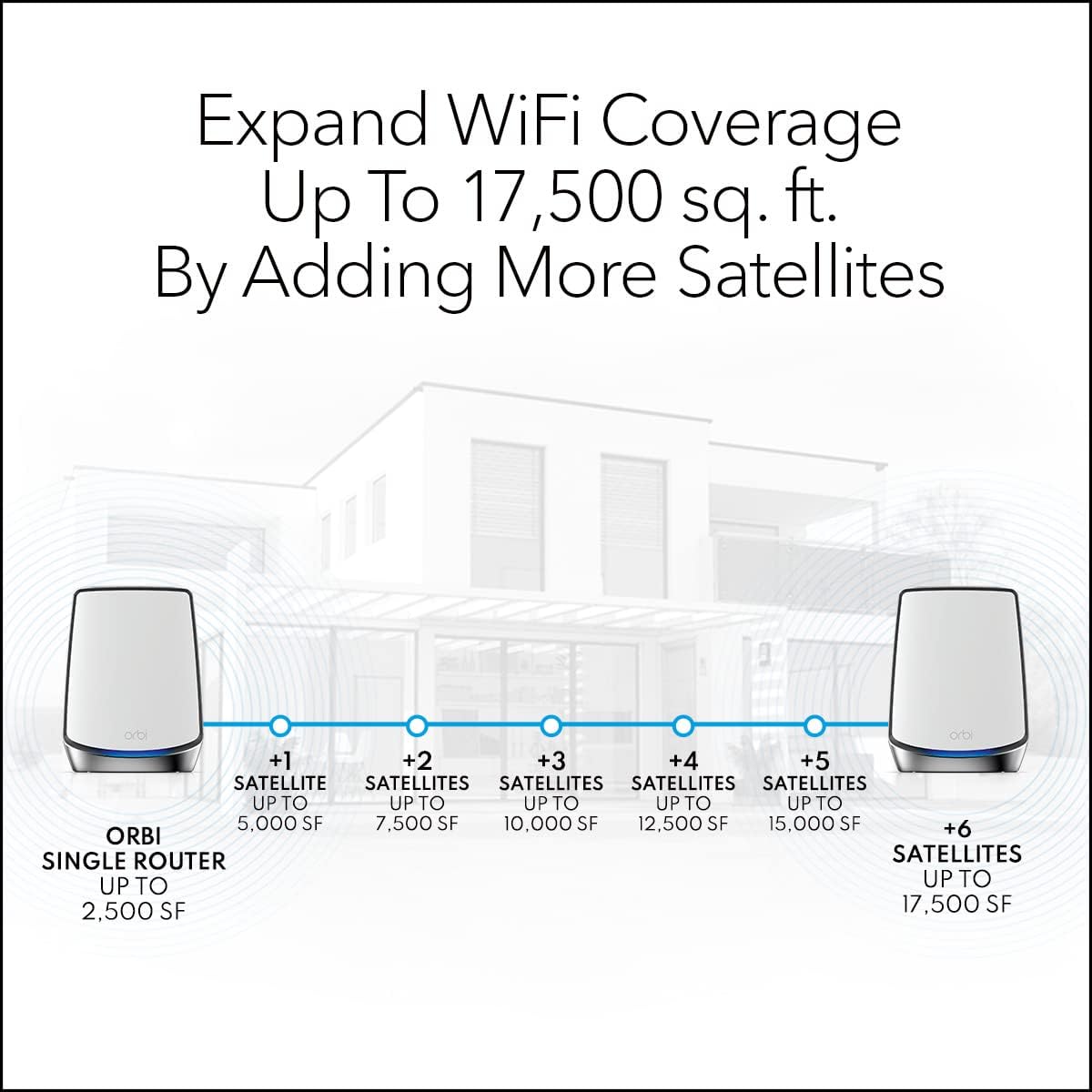 NETGEAR Orbi RBS850 AX6000 WiFi 6 Add-On Satellite Extender - Excellent Condition