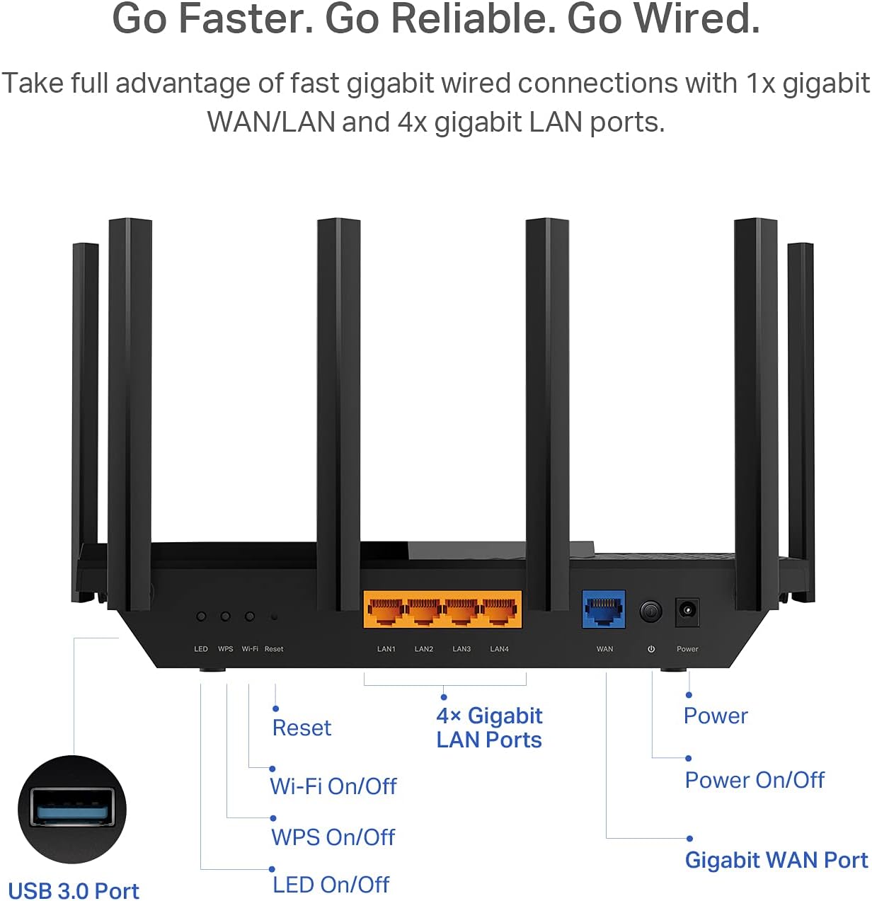 TP-Link AX5400 Dual-Band 6-Stream Gbps Wi-Fi 6 Router - New Condition