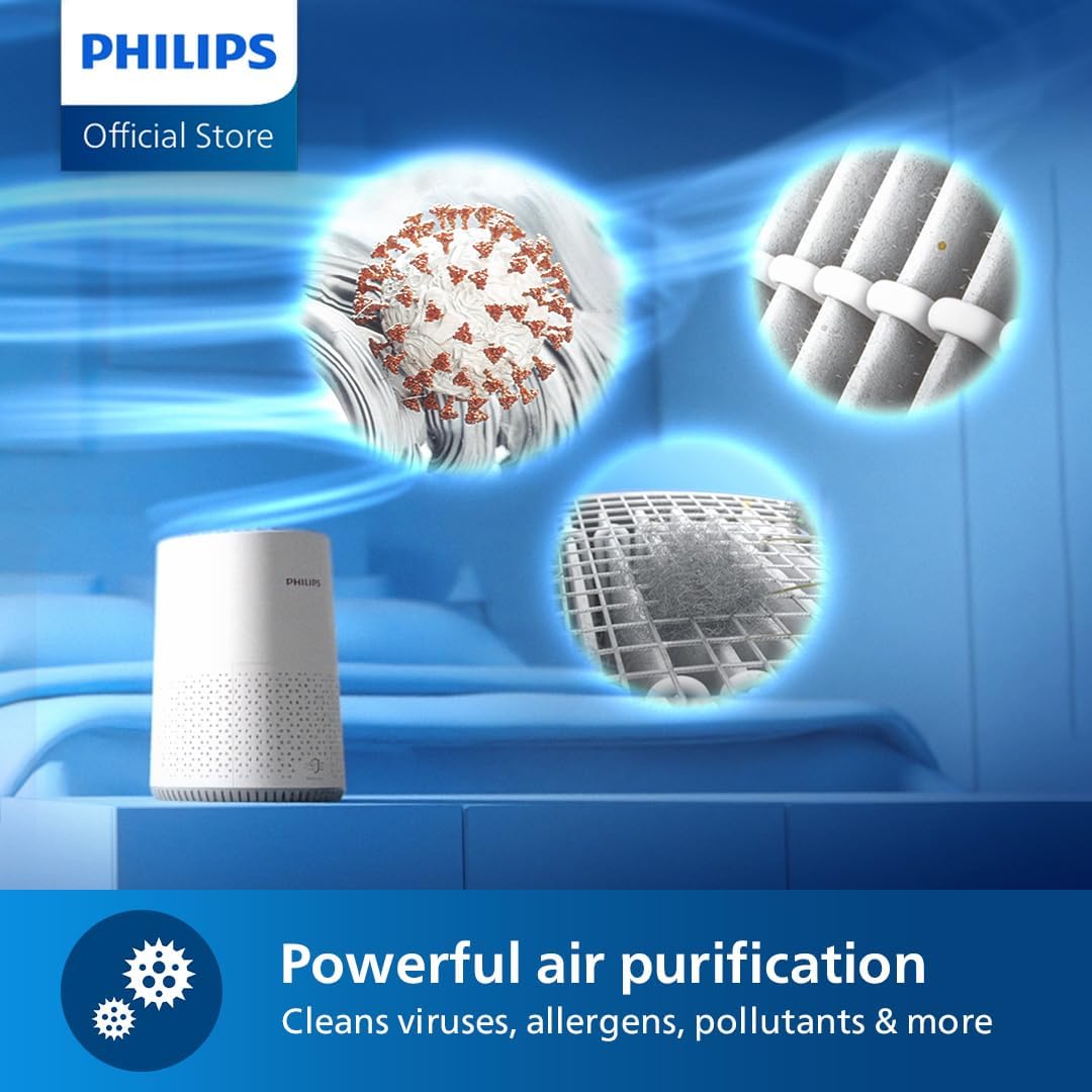 Philips Air Purifier 600i Series AC0650/10 HEPA Filter with App Control - New Condition