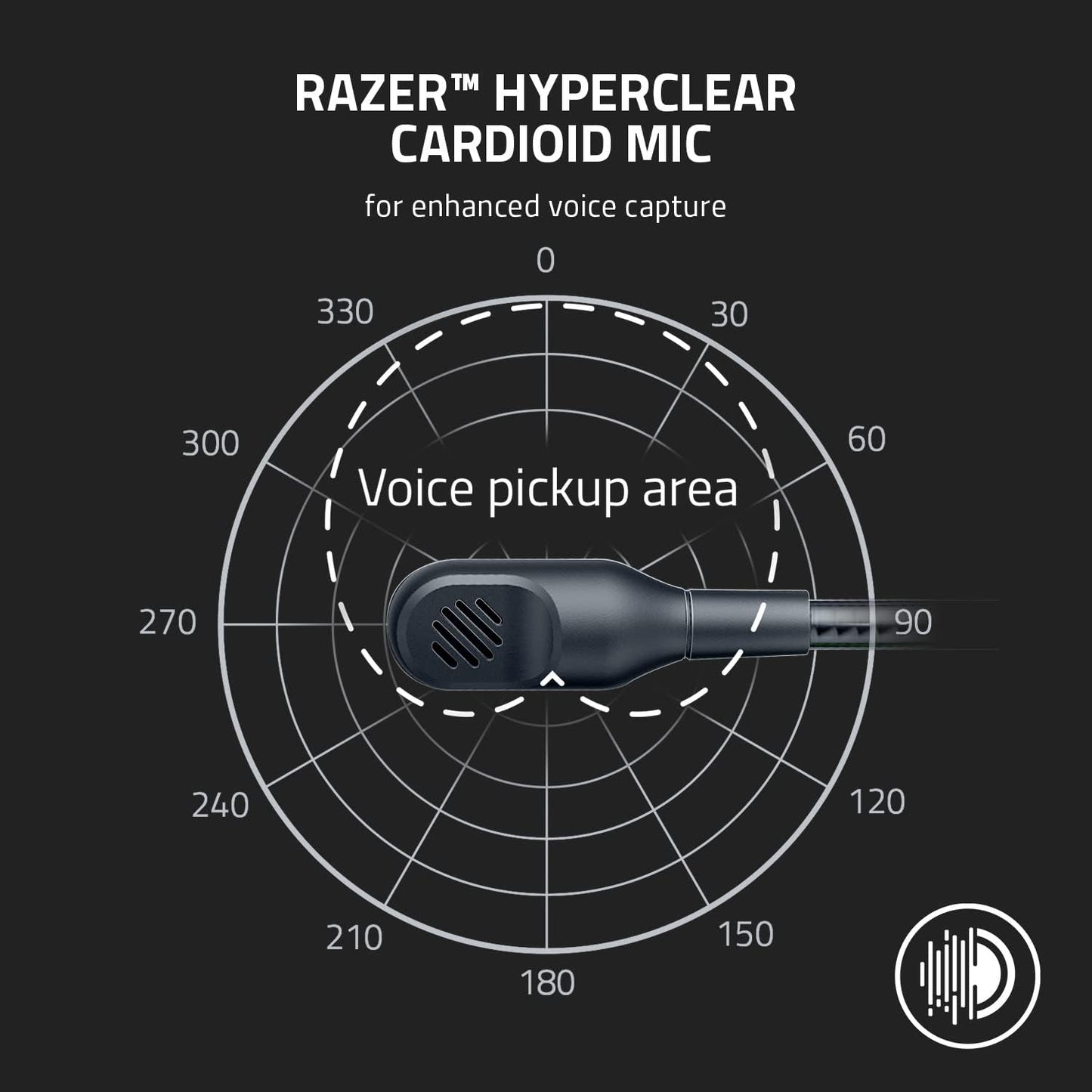 Razer BlackShark V2 X Gaming Headset White - New Condition