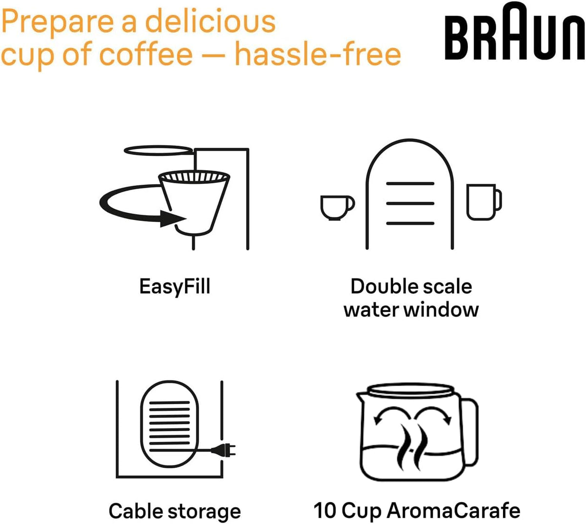 Braun Essentials Breakfast1 KF1100BK 10-Cup Filter Coffee Machine – 1000W - Excellent Condition
