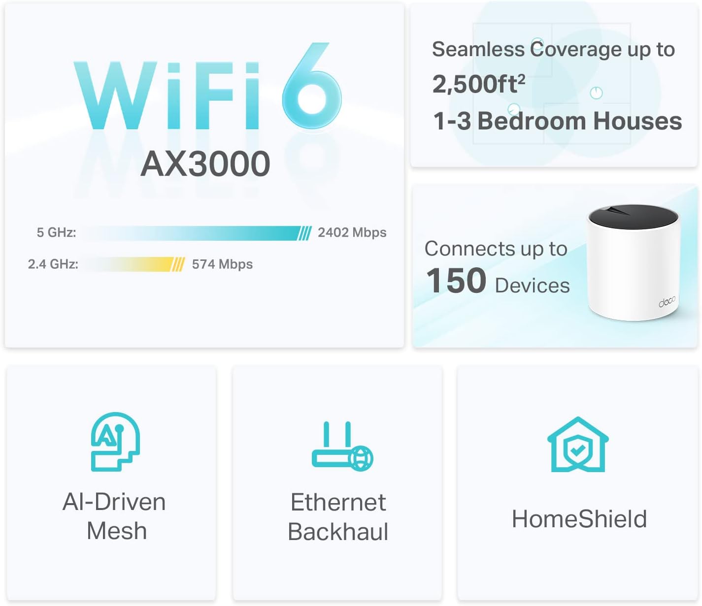 TP-Link Deco X55 AX3000 WiFi 6 Mesh System (1-Pack) - New Condition
