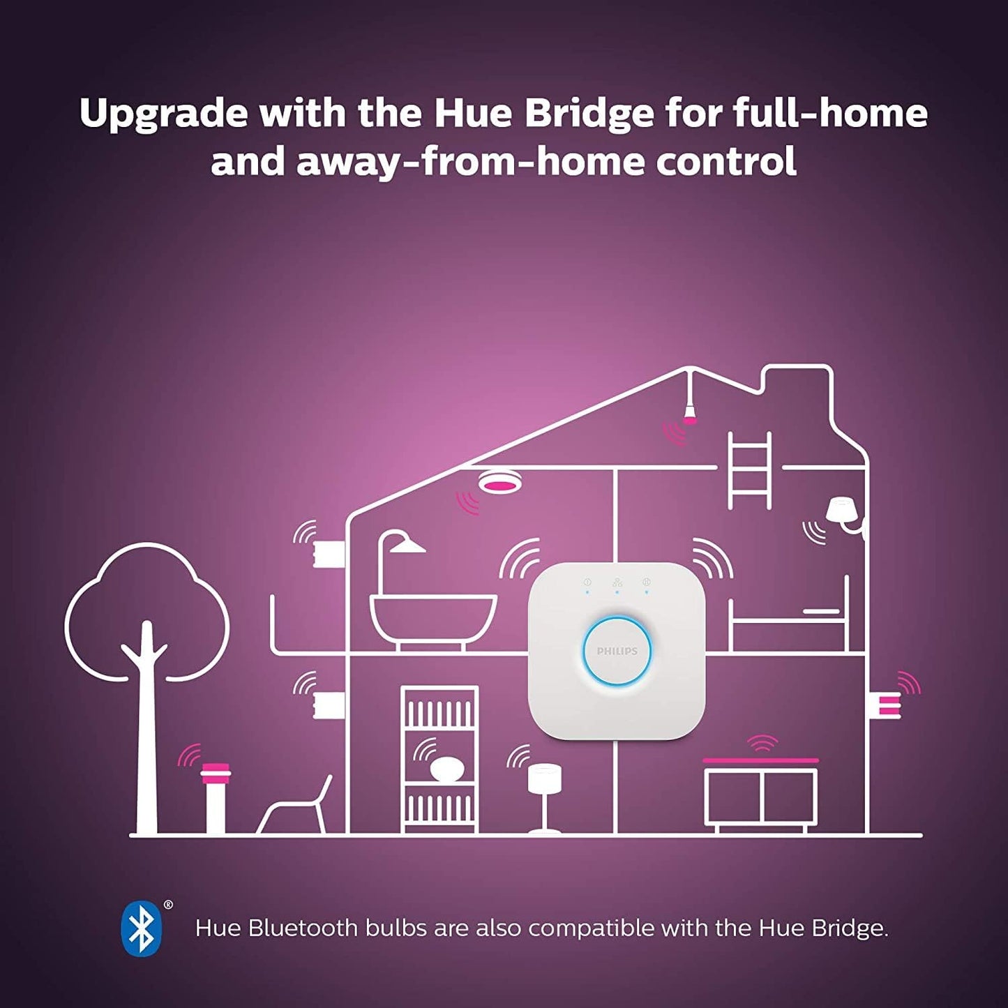 Philips Hue E14 Candle Smart Bulb 470lm White & Colour Ambiance - New Condition