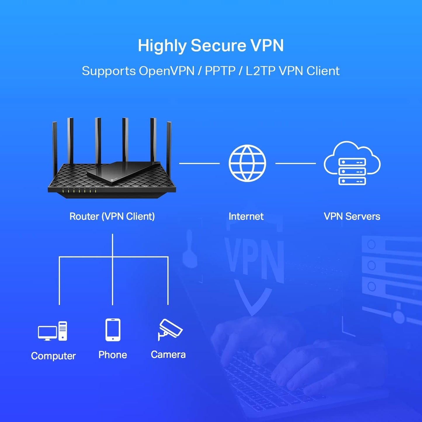 TP-Link AX5400 Dual-Band 6-Stream Gbps Wi-Fi 6 Router - New Condition