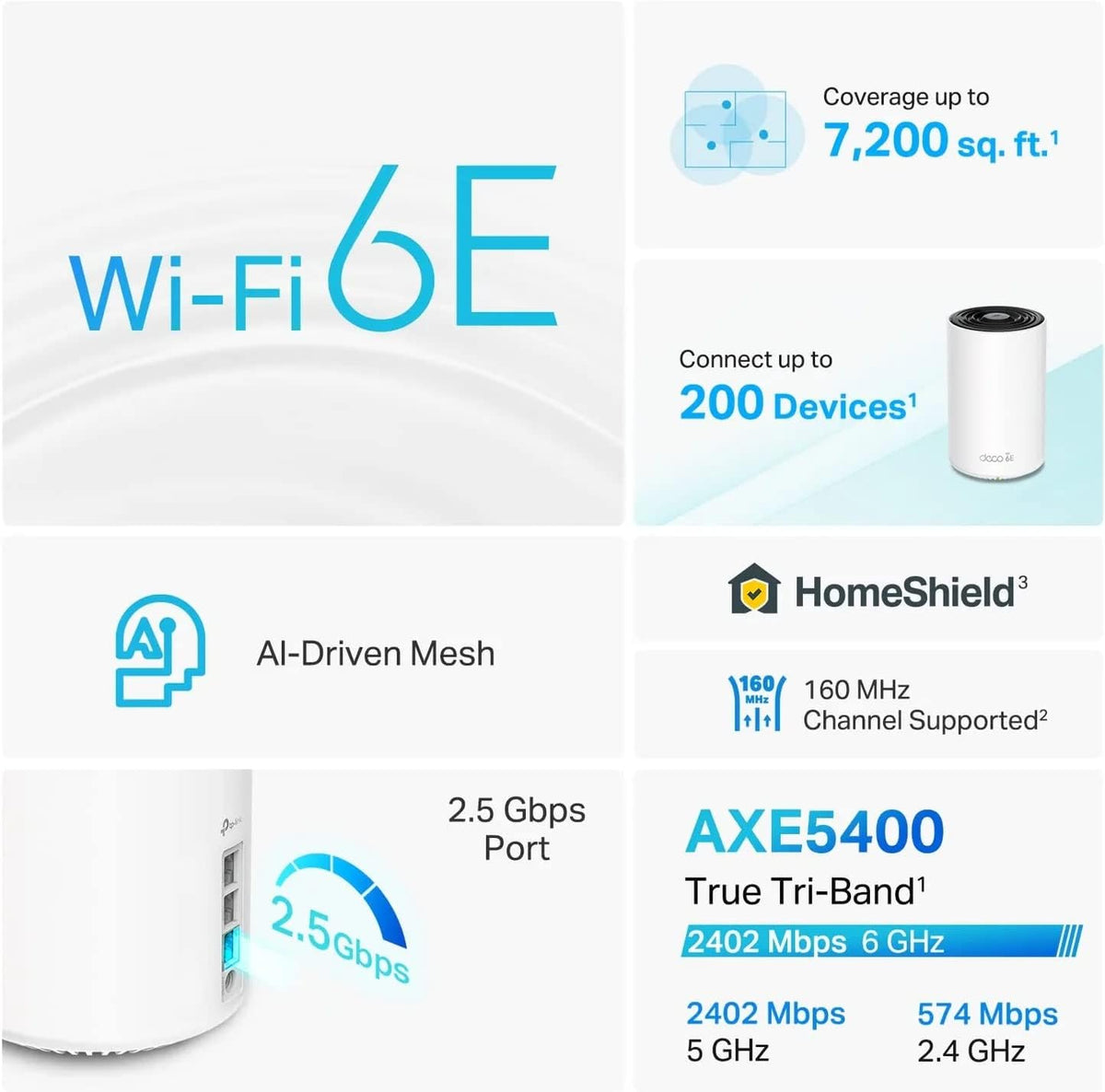 TP-Link Deco XE75 Pro AXE5400 Wi-Fi 6E Tri-Band Mesh System 2-Pack - Excellent Condition