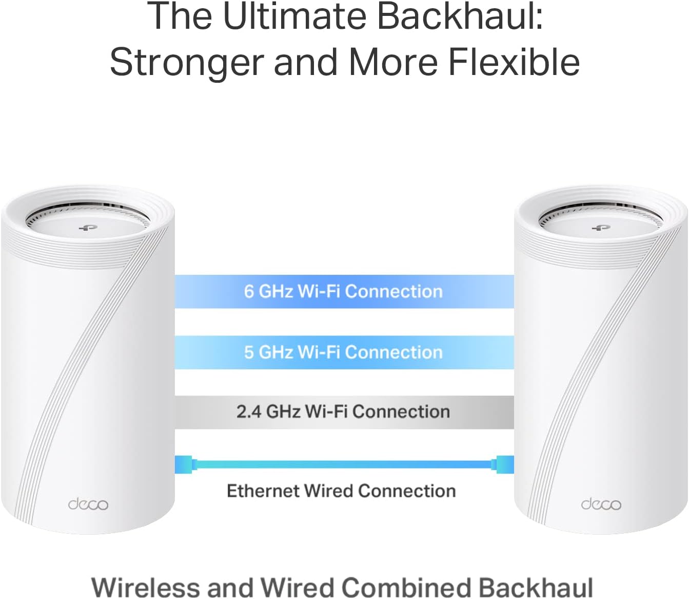 TP-Link Deco BE85 BE22000 WiFi 7 Mesh System 2-Pack with 10GbE - Excellent Condition