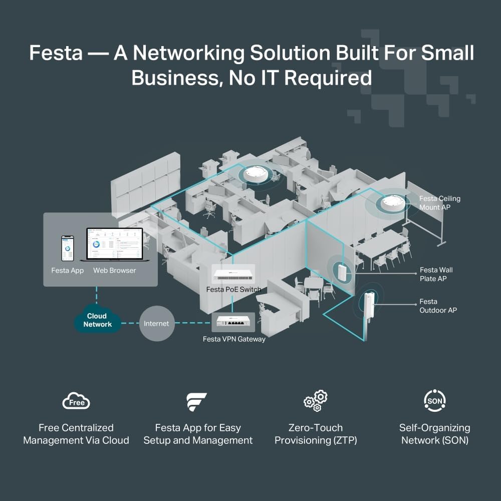 TP-Link Omada Festa F76 BE9300 Tri-Band Wi-Fi 7 Ceiling Mount Access Point - Excellent Condition