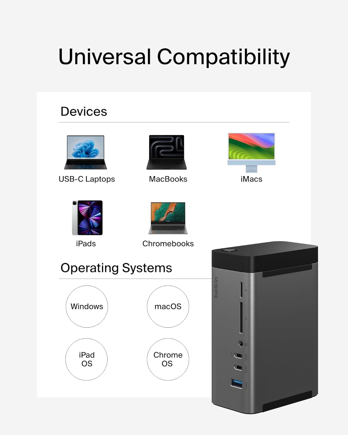 Belkin 11-in-1 Pro GaN USB-C Dock 150W Triple Display Docking Station - New Condition
