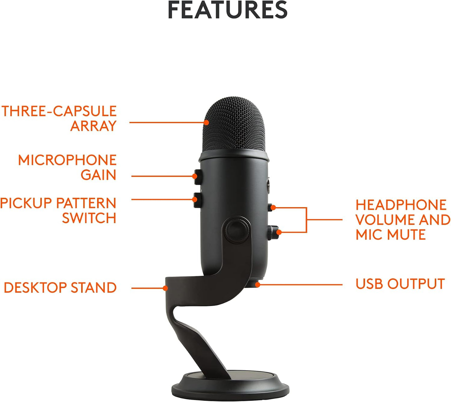 Logitech Yeti Premium Multi-Pattern USB Microphone with Blue VOICE - New Condition