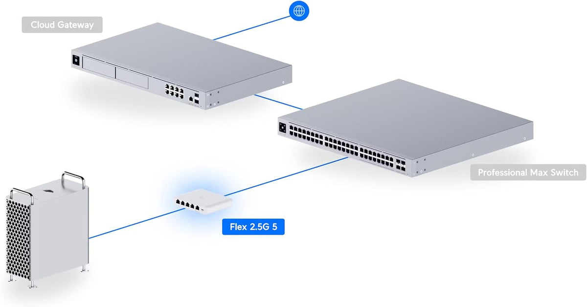 Ubiquiti UniFi Flex Mini 2.5G 5-Port Network Switch - New Condition