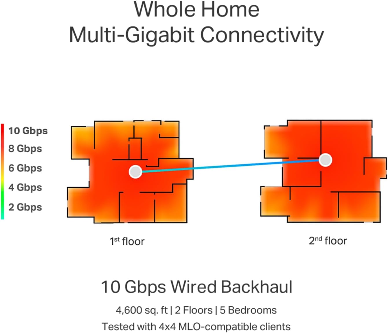 TP-Link Deco BE85 BE22000 WiFi 7 Mesh System 2-Pack with 10GbE - Excellent Condition