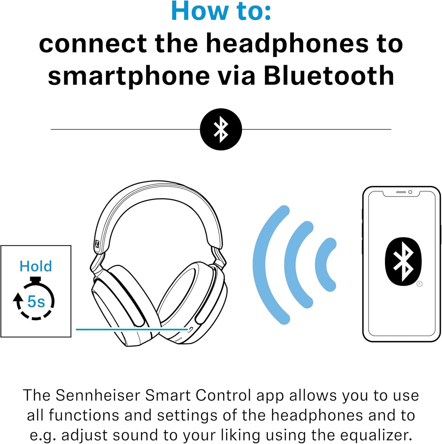 Sennheiser M4 Momentum 4 Wireless Headphones White - Excellent Condition