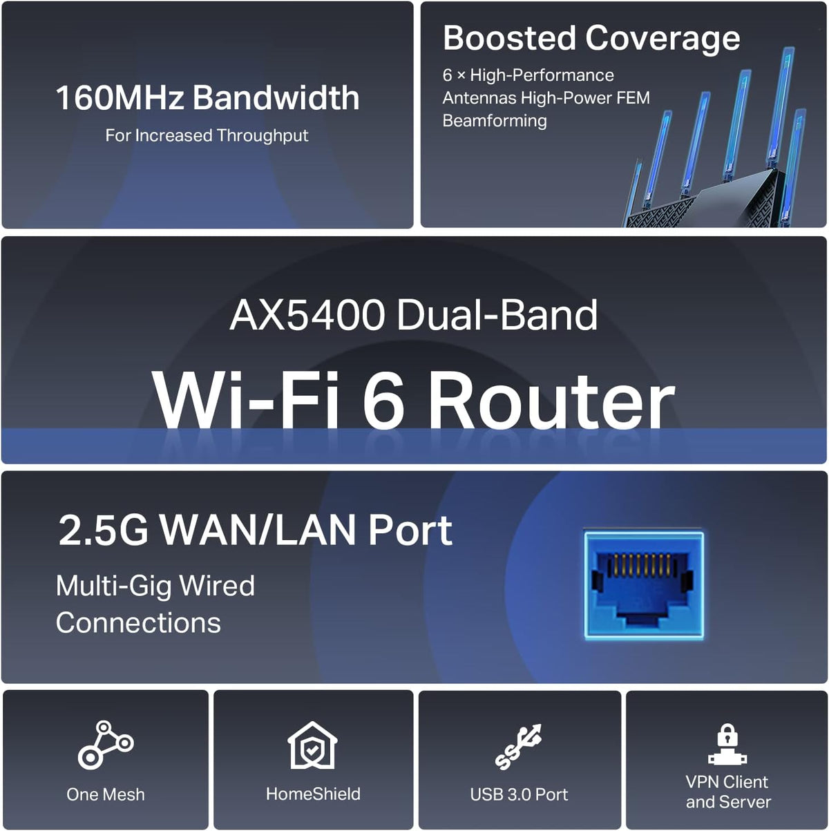 TP-Link Archer AX72 Pro AX5400 Wi-Fi 6 Dual-Band Router - Excellent Condition