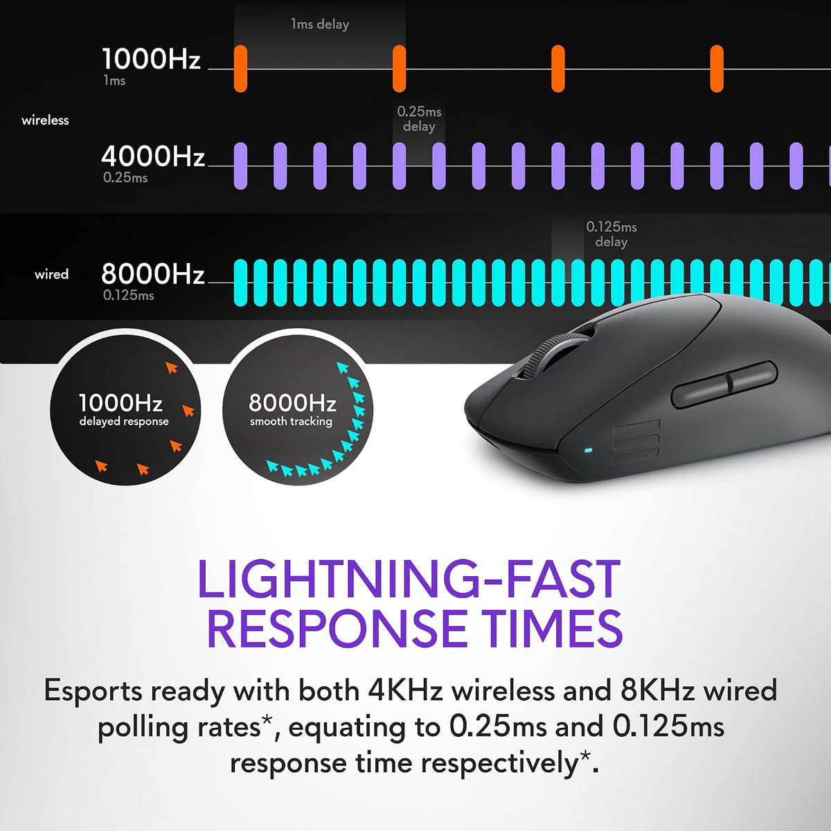 Dell Alienware Pro Wireless Gaming Mouse – 26,000 DPI, 4KHz Wireless, 8KHz Wired, 6 Programmable Buttons, Dark Side of the Moon - Excellent Condition