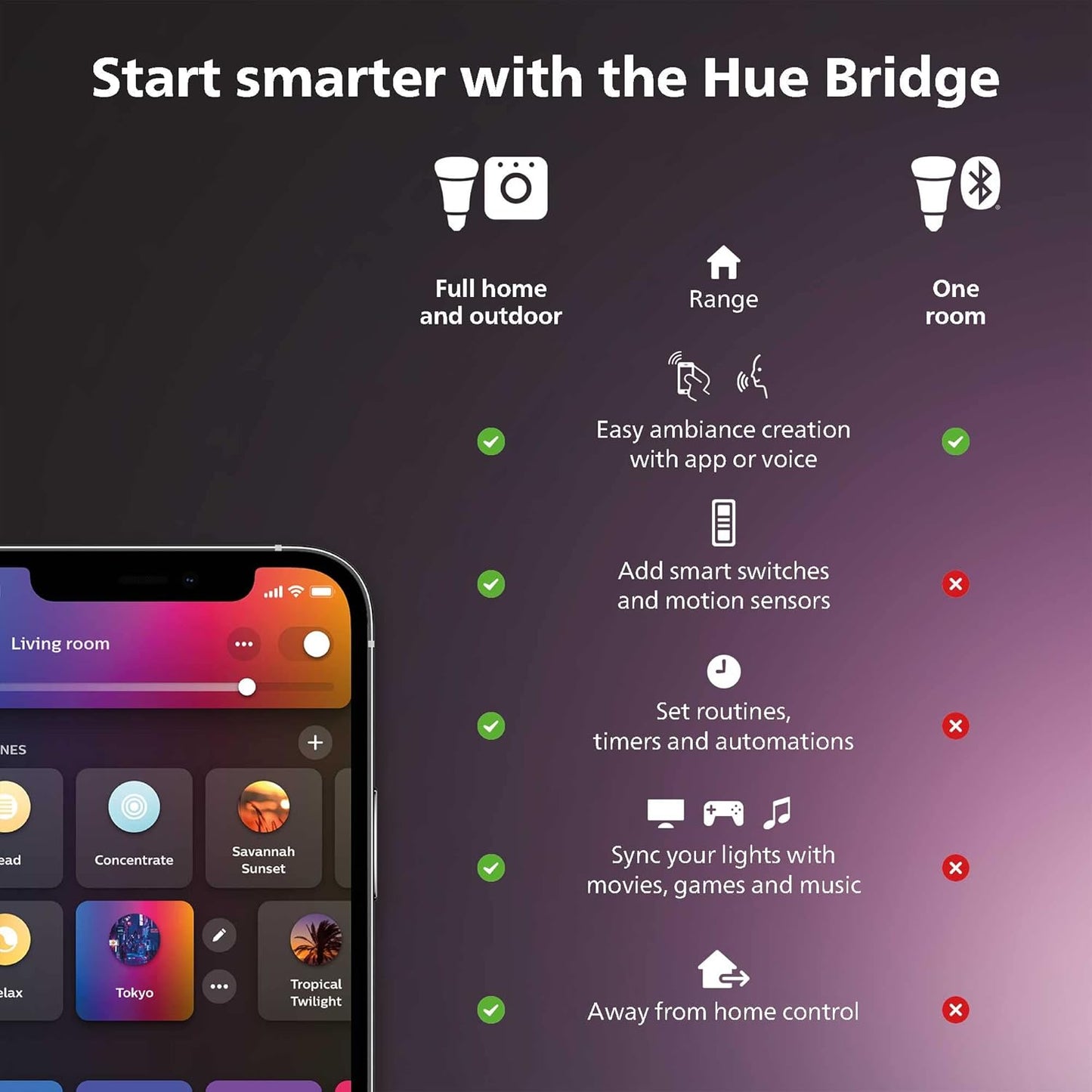 Philips Hue Outdoor Motion Sensor - New Condition