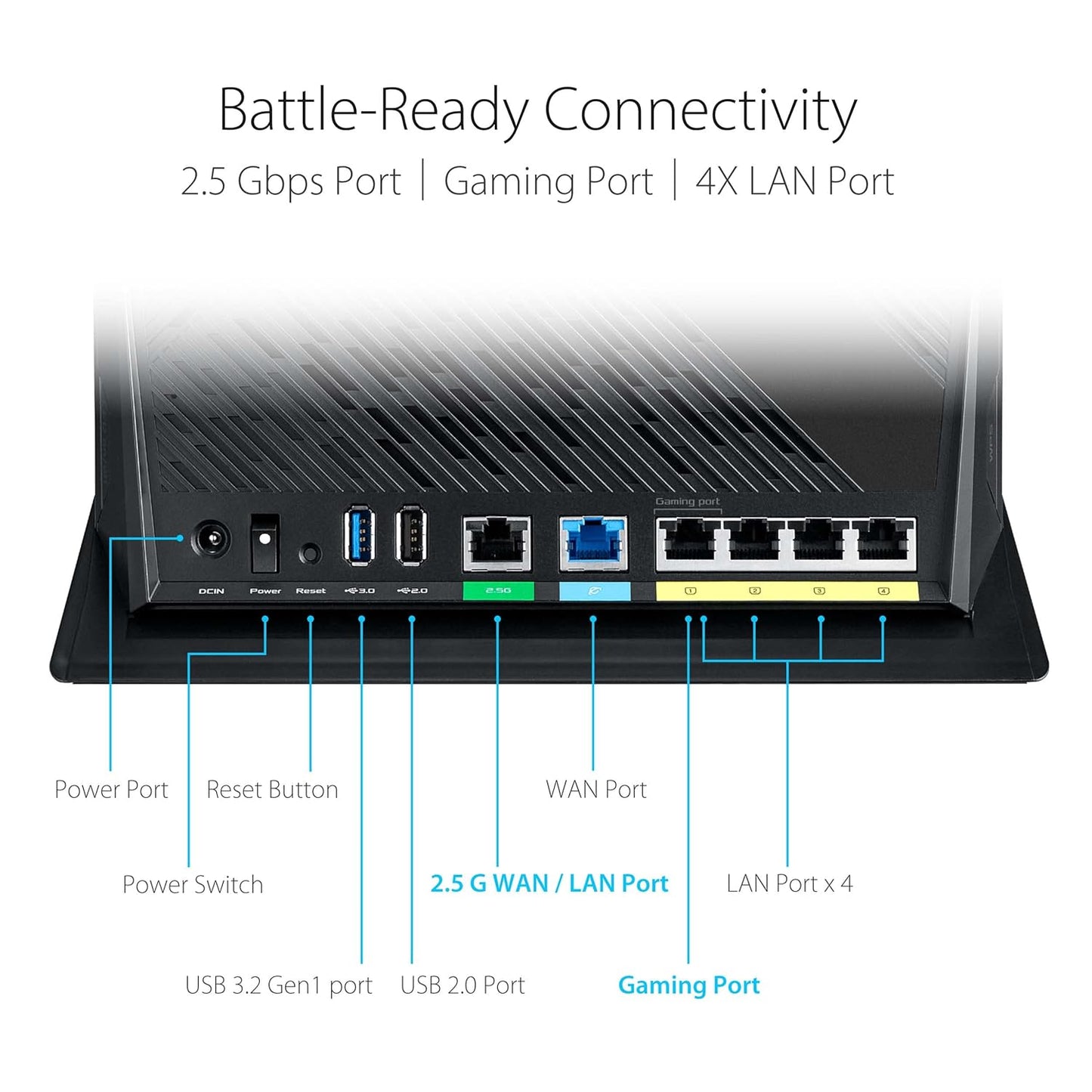 ASUS RT-AX86U Pro AX5700 Dual Band WiFi 6 Gaming Router with 2.5G Port - Excellent Condition