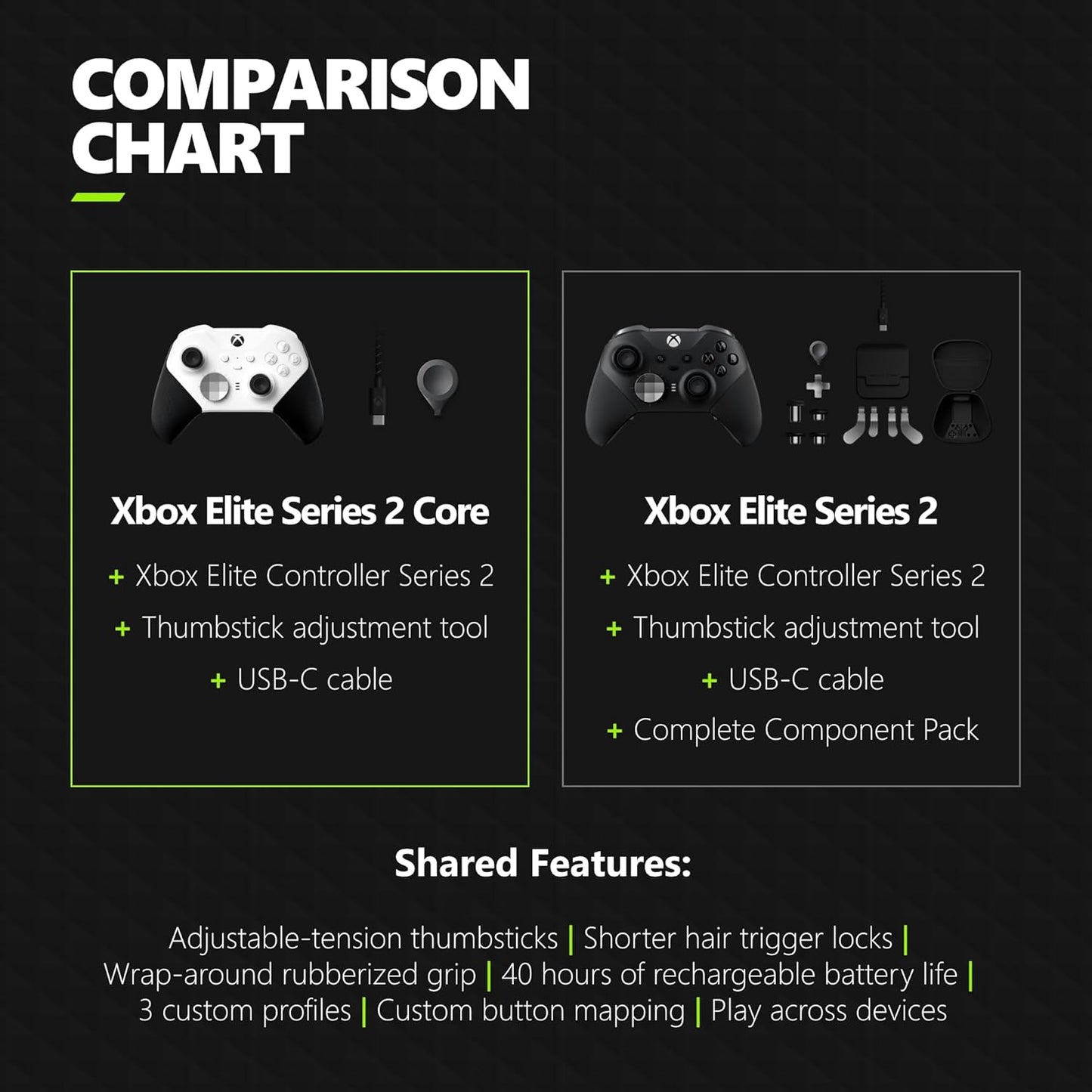 Xbox Elite Series 2 Core Wireless Controller White Xbox/PC/Mobile - Good Condition