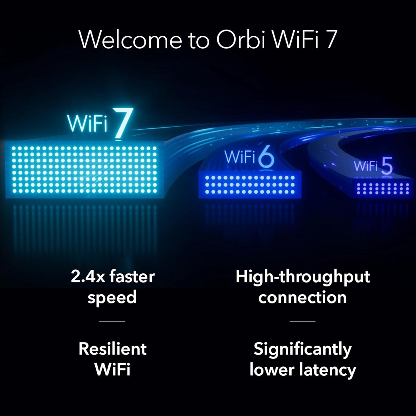 NETGEAR Orbi 770 WiFi 7 Mesh System RBE773 Router + 2 Satellites - New Condition