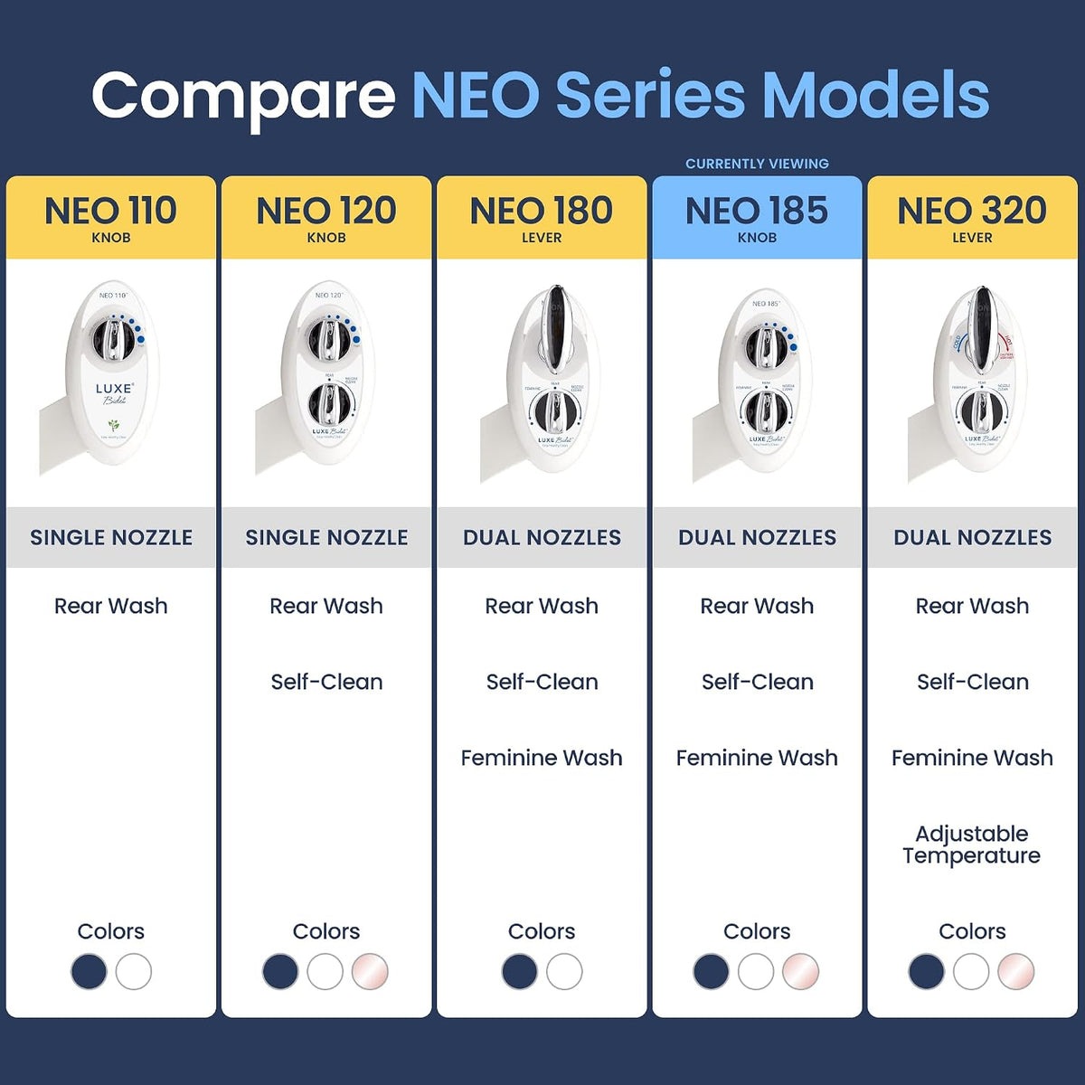 LUXE Bidet Neo 185 Dual Wash Bidet Attachment - New Condition