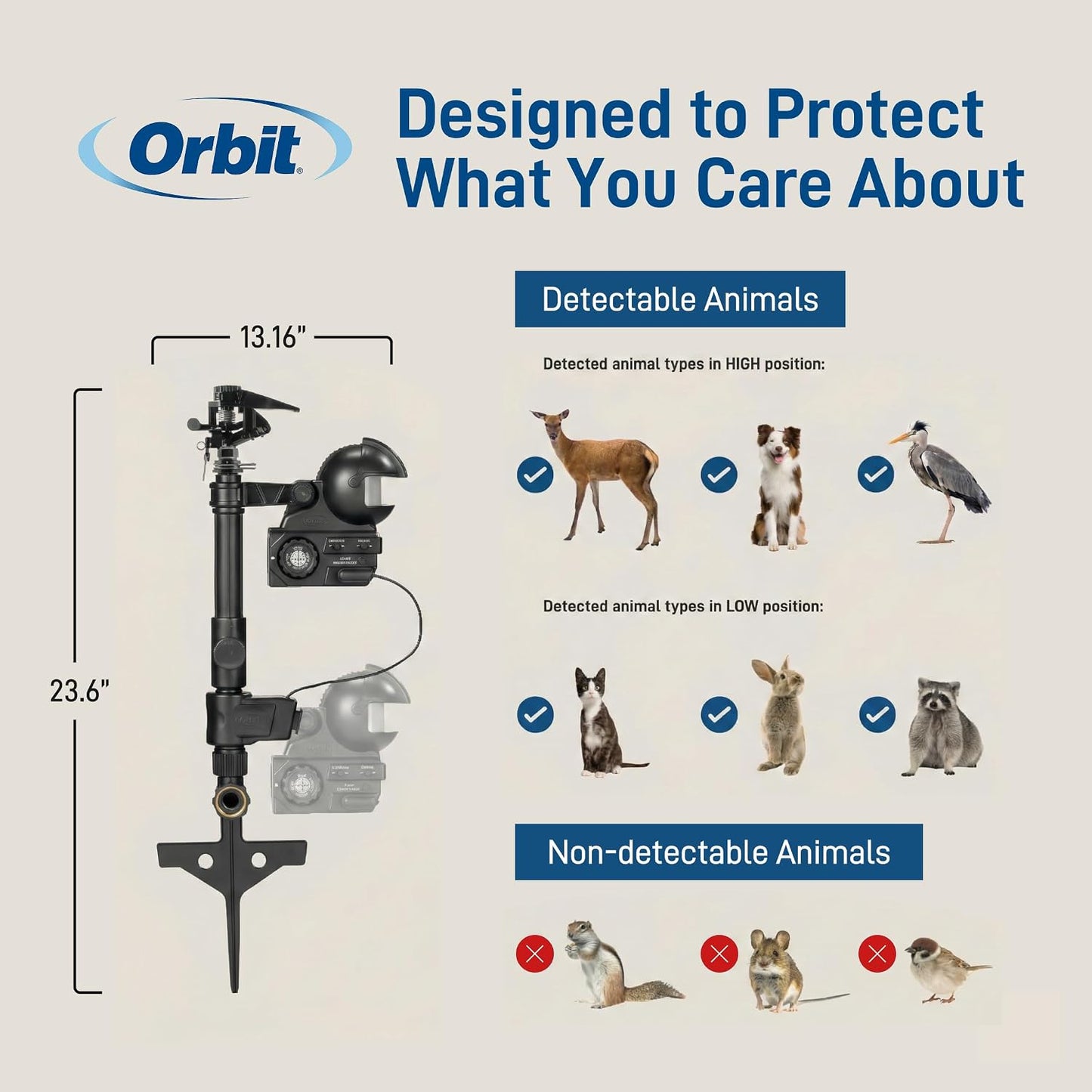 Orbit Yard Enforcer Motion-Activated Pest Deterrent Sprinkler - New Condition