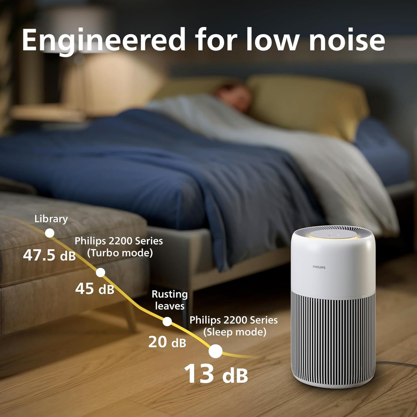Philips 2200 Series HEPA Air Purifier for Rooms up to 104m² - New Condition
