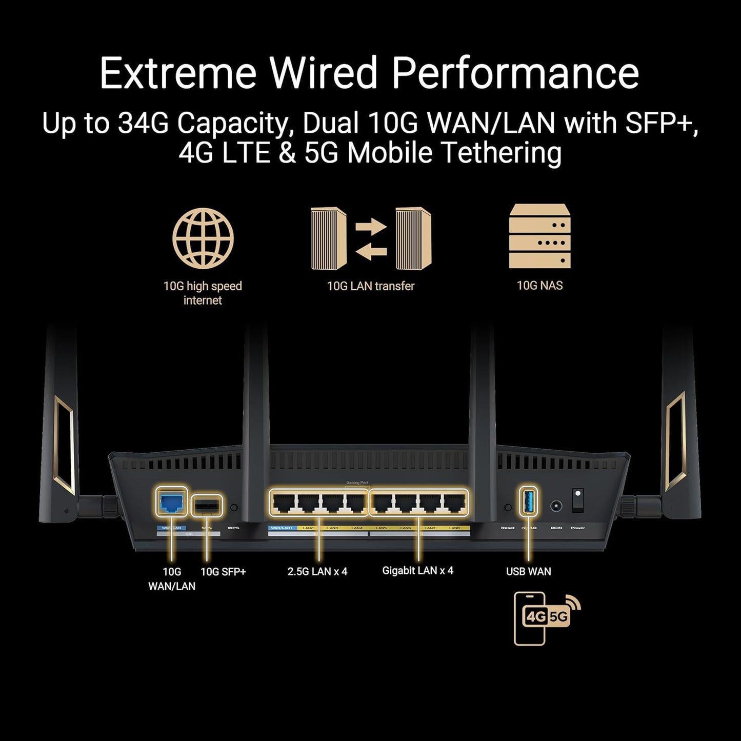 ASUS RT-BE88U Dual-Band WiFi 7 AiMesh Performance Router - Excellent Condition