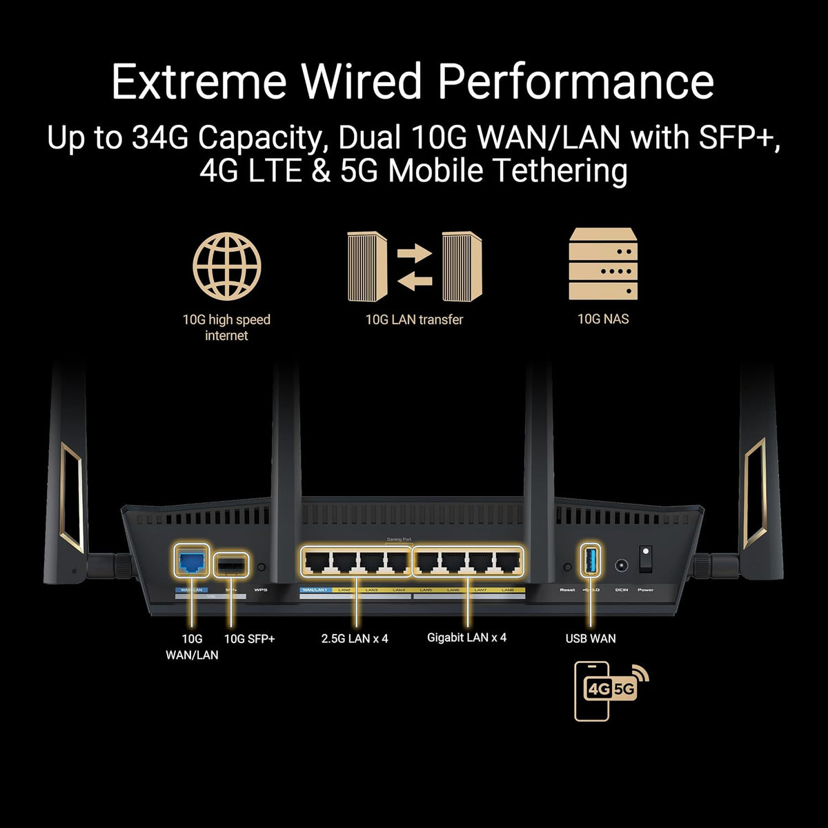 ASUS RT-BE88U Dual-Band WiFi 7 Router – 7200Mbps, Dual 10G Ports, 2.5G Ethernet, AiMesh & Advanced Network Security - New Condition