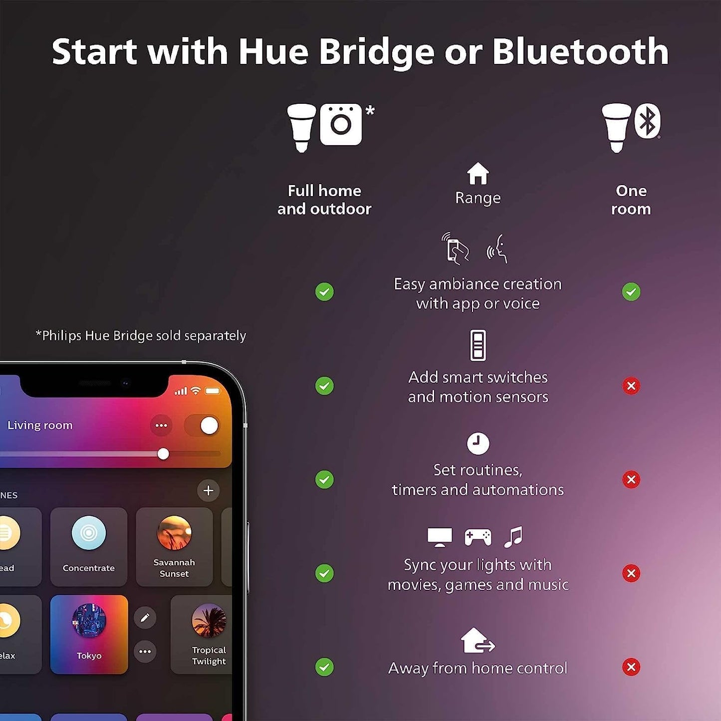 Philips Hue LightStrip Plus Smart LED Light 2m Base Kit with Bluetooth - Excellent Condition