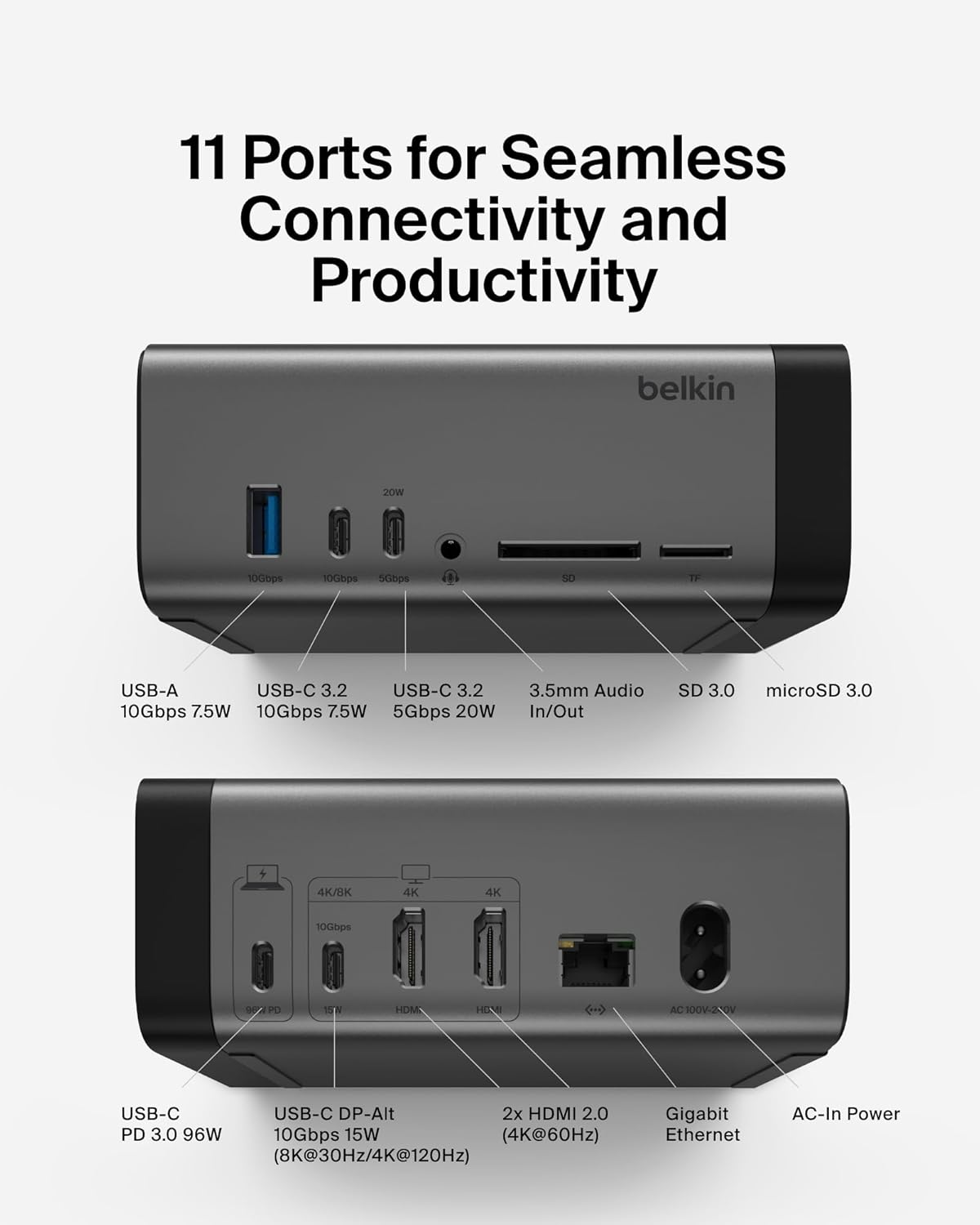 Belkin 11-in-1 Pro GaN USB-C Dock 150W Triple Display Docking Station - New Condition