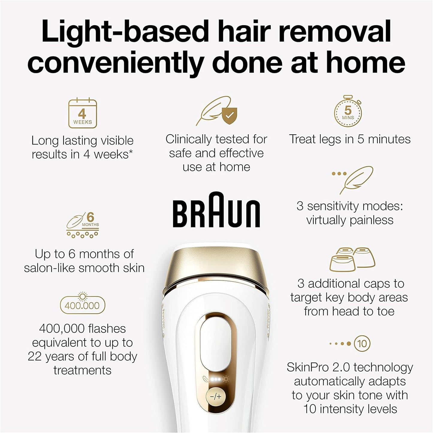 Braun Silk Expert Pro 5 PL5157 IPL Hair Removal Device for Women & Men - New Condition