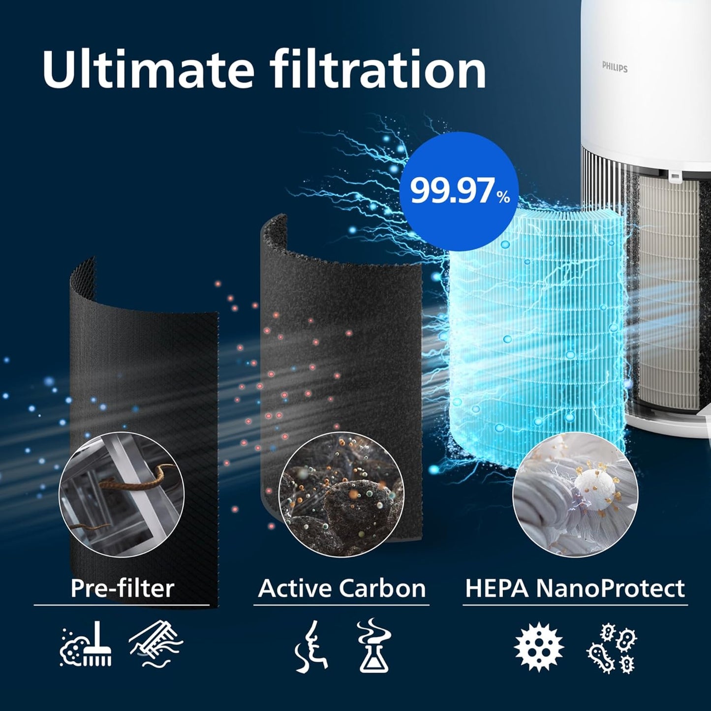 Philips 2200 Series HEPA Air Purifier for Rooms up to 104m² - New Condition