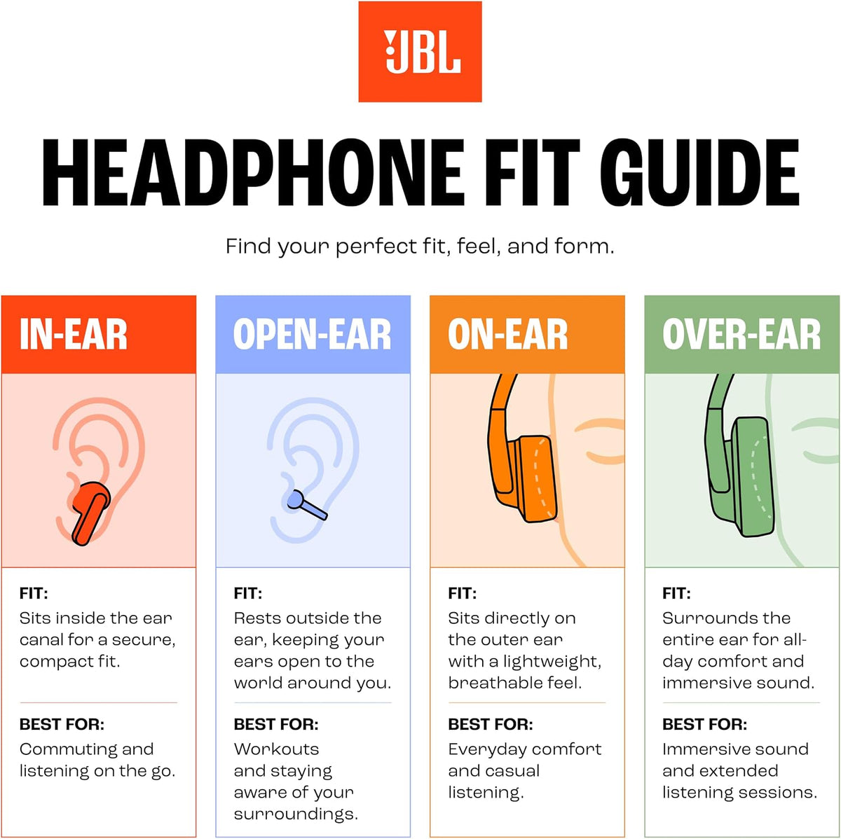 JBL Endurance Zone OpenSound Wireless Earbuds – IP68 Water & Dust Proof, 32-Hour Battery, Black/Grey - New Condition