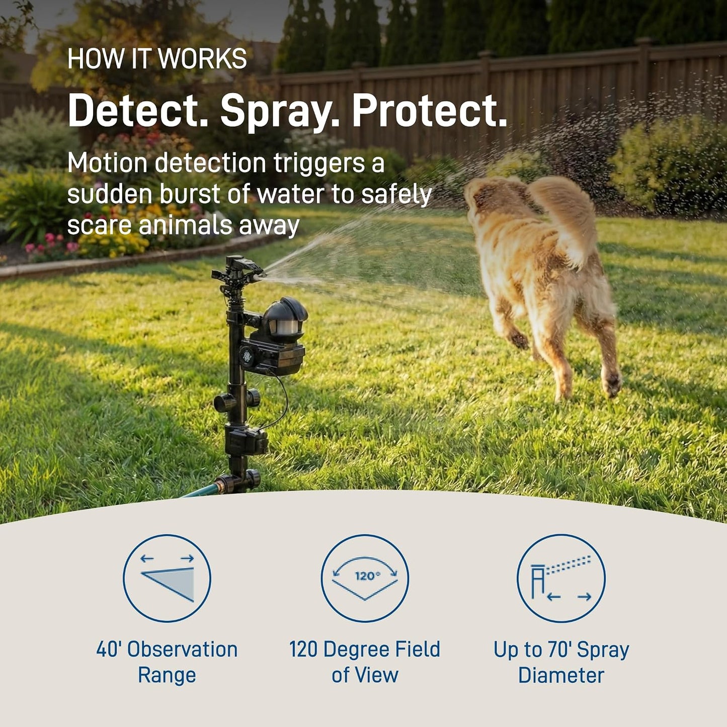 Orbit Yard Enforcer Motion-Activated Pest Deterrent Sprinkler - New Condition