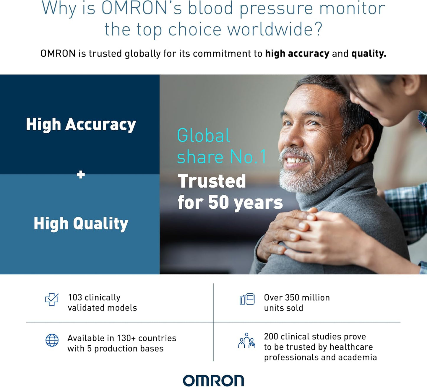 OMRON HEM7144T1 Upper Arm Blood Pressure Monitor - New Condition