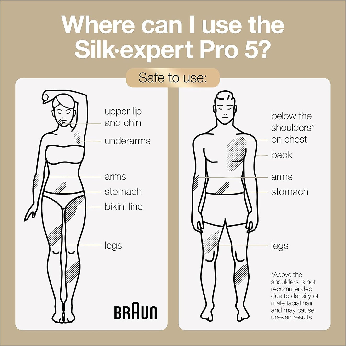Braun Silk Expert Pro 5 PL5157 IPL Hair Removal Device for Women & Men - New Condition