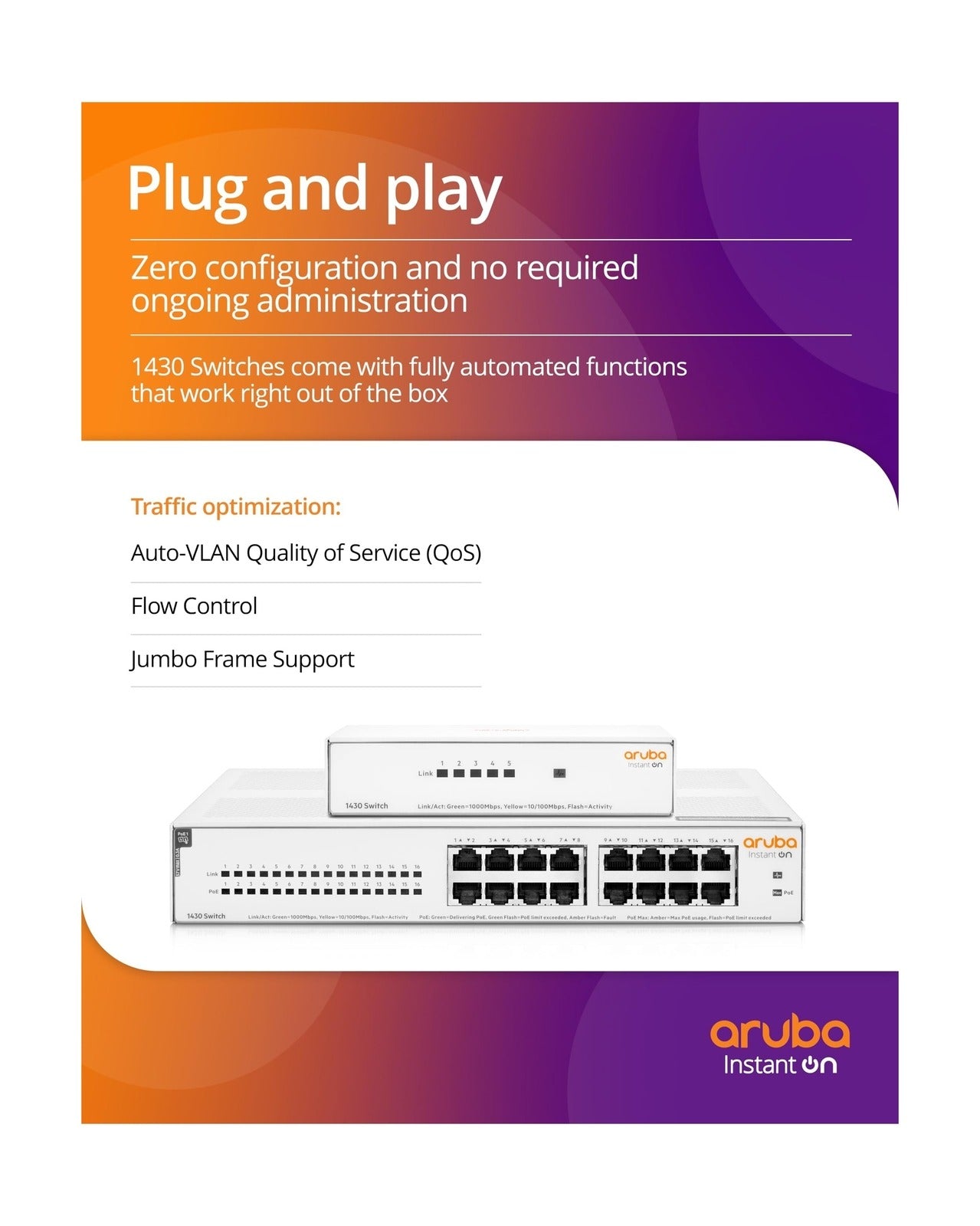 Aruba Instant On 1430 16-Port Gb Unmanaged Layer 2 Ethernet Switch with PoE  - New Condition