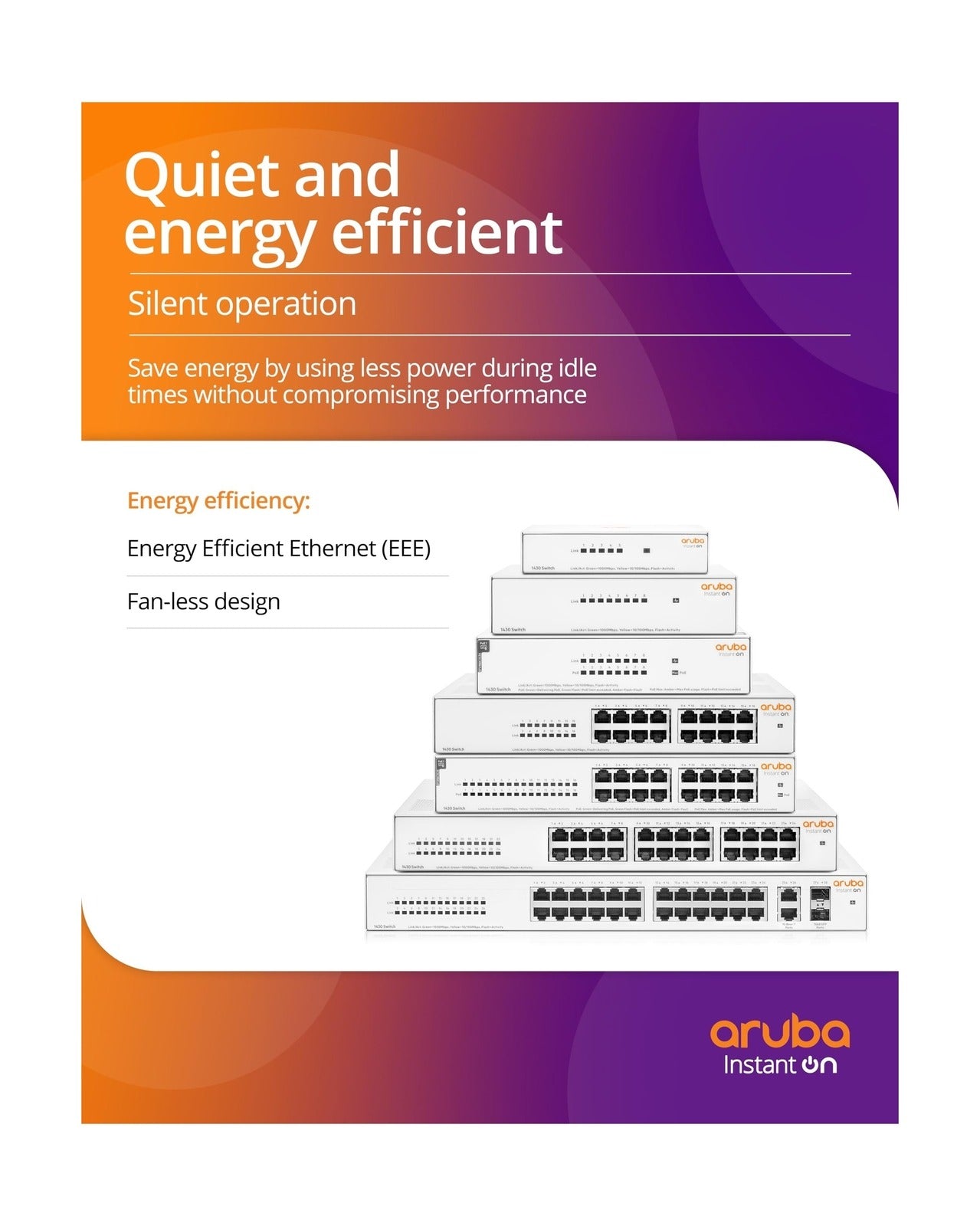 Aruba Instant On 1430 16-Port Gb Unmanaged Layer 2 Ethernet Switch with PoE  - New Condition